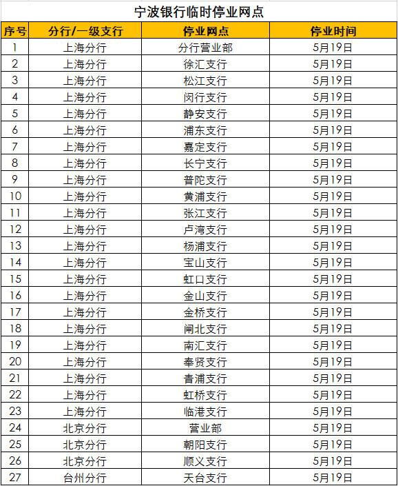 最新！北京银行、宁波银行、天津银行发布重要公告