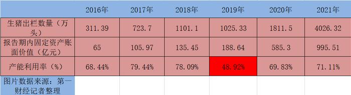 头均成本一年相差数倍，牧原股份的猪圈到底花了多少钱？