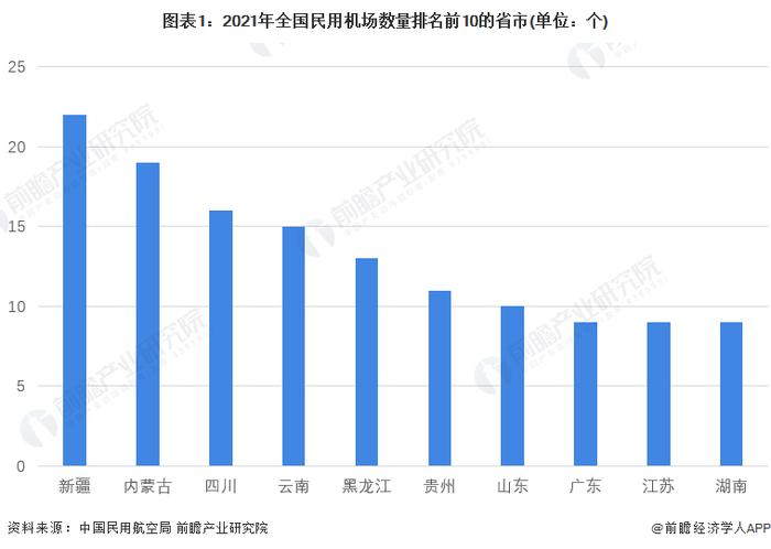 2022年中国民航运输业区域竞争格局及市场份额分析 华东地区旅客和货邮吞吐量占比最大【组图】