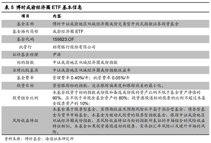 魅力成渝，尽在“指”尖——博时成渝经济圈ETF（159623.OF）投资价值分析