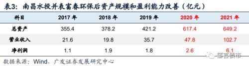 城投入股上市公司知多少？江苏、浙江、山东、广东较多