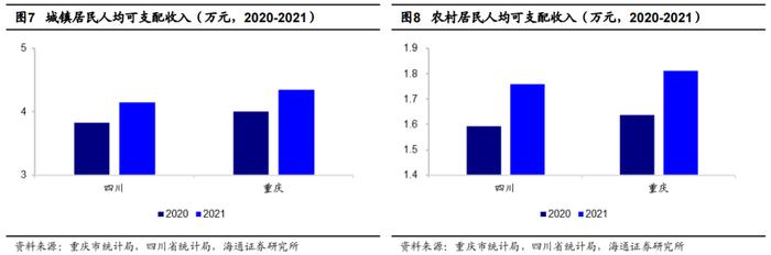 魅力成渝，尽在“指”尖——博时成渝经济圈ETF（159623.OF）投资价值分析