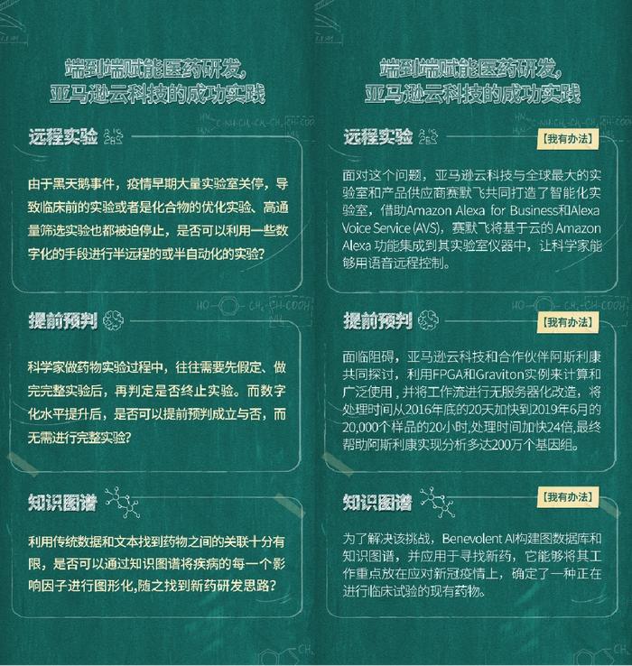 科技驱动的未来，药物创新会有哪些从0到1的突破？