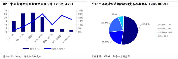 魅力成渝，尽在“指”尖——博时成渝经济圈ETF（159623.OF）投资价值分析