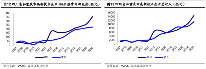 魅力成渝，尽在“指”尖——博时成渝经济圈ETF（159623.OF）投资价值分析