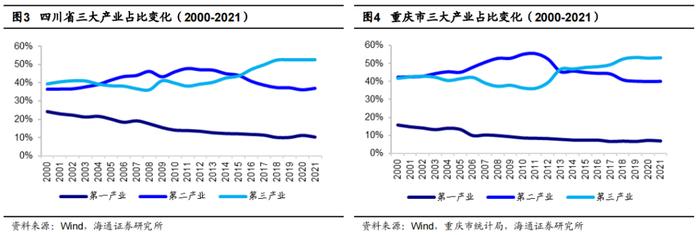 魅力成渝，尽在“指”尖——博时成渝经济圈ETF（159623.OF）投资价值分析