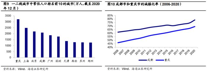 魅力成渝，尽在“指”尖——博时成渝经济圈ETF（159623.OF）投资价值分析