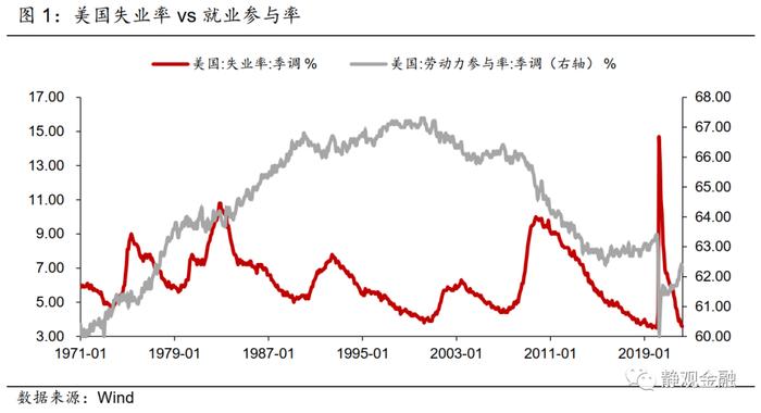 张静静：为什么年初就可前瞻美国经济放缓？