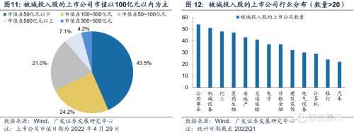 城投入股上市公司知多少？江苏、浙江、山东、广东较多