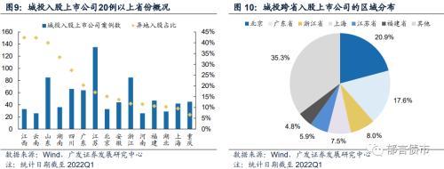 城投入股上市公司知多少？江苏、浙江、山东、广东较多