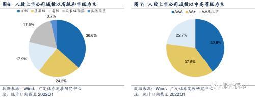 城投入股上市公司知多少？江苏、浙江、山东、广东较多