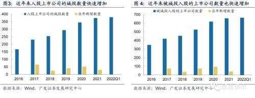 城投入股上市公司知多少？江苏、浙江、山东、广东较多