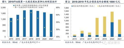 城投入股上市公司知多少？江苏、浙江、山东、广东较多