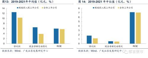 城投入股上市公司知多少？江苏、浙江、山东、广东较多