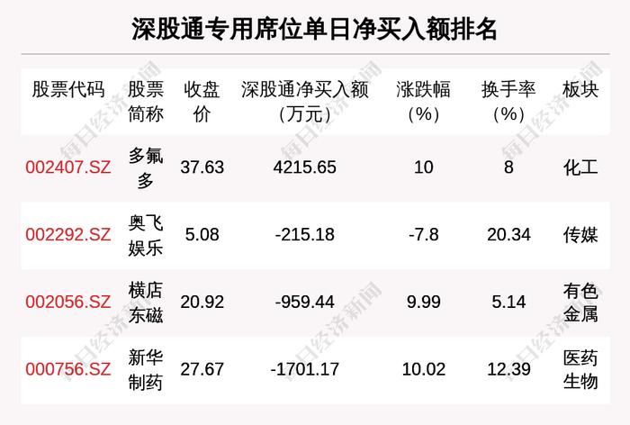 5月19日龙虎榜解析：横店东磁单日净买入额最多，涉及机构专用席位的个股有18只