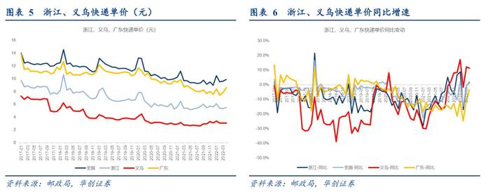 【华创交运】快递行业4月数据点评：疫情影响下，行业业务量下降12%，通达系单票收入持续同比提升