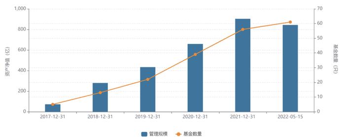 权益投资不香了？天弘基金首进非货20强，鹏扬基金成"个人系"老大，什么信号？