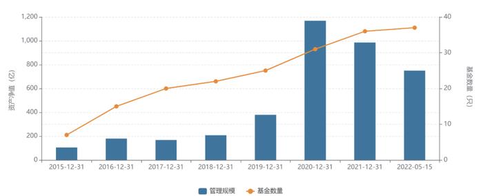 权益投资不香了？天弘基金首进非货20强，鹏扬基金成"个人系"老大，什么信号？