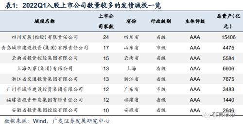 城投入股上市公司知多少？江苏、浙江、山东、广东较多