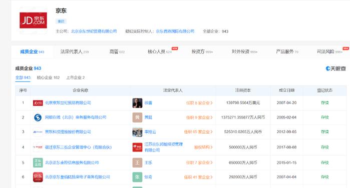 *京东集团成员企业,截图自天眼查