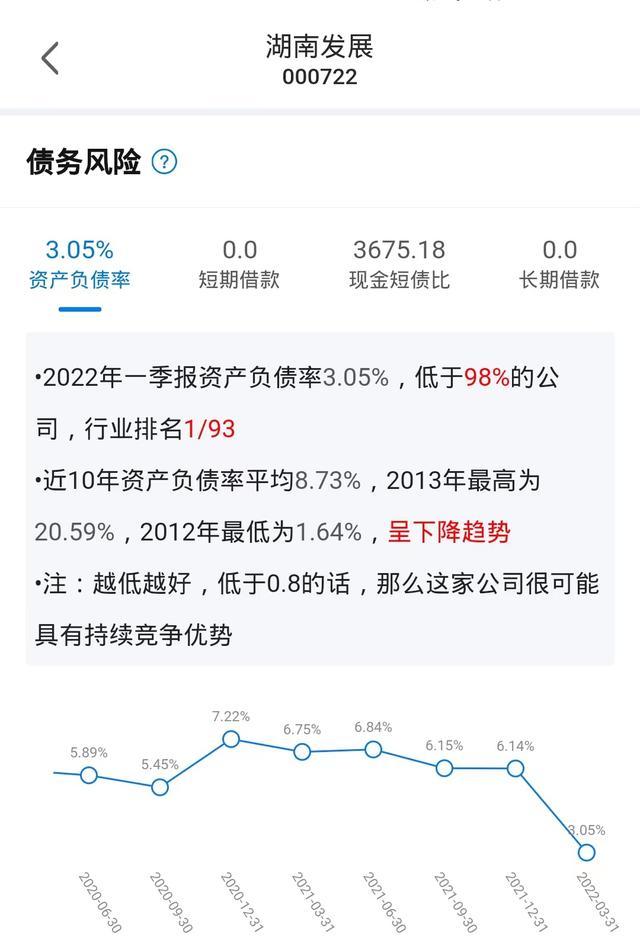 大股东抛出大额减持计划，湖南发展是否还值得期待？