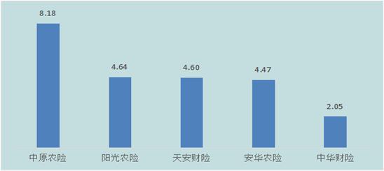 黑龙江通报首季银保消费投诉 中原农险2项投诉量居首