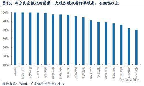 城投入股上市公司知多少？江苏、浙江、山东、广东较多