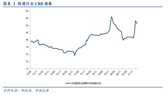 【华创交运】快递行业4月数据点评：疫情影响下，行业业务量下降12%，通达系单票收入持续同比提升