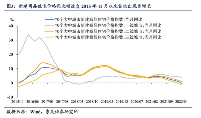 LPR点评：15bp稳地产够不够？（东吴宏观李思琪）