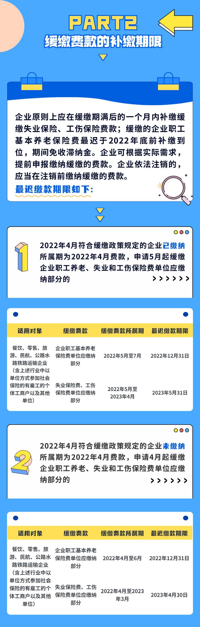 这五大行业可申请社保费延缓缴纳！如何办理→