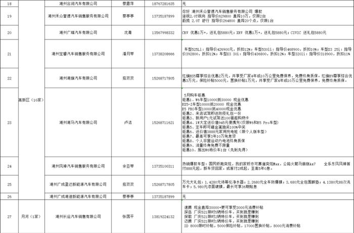 今天你抢到券了吗？内附各汽车品牌优惠信息合集