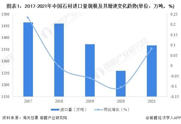 2022年中国石材行业进口情况分析 土耳其和印度进口占比过半 【组图】