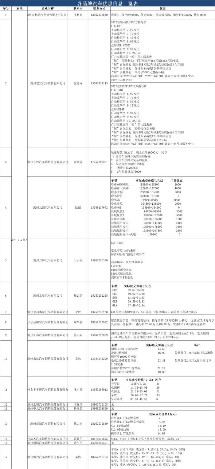 今天你抢到券了吗？内附各汽车品牌优惠信息合集