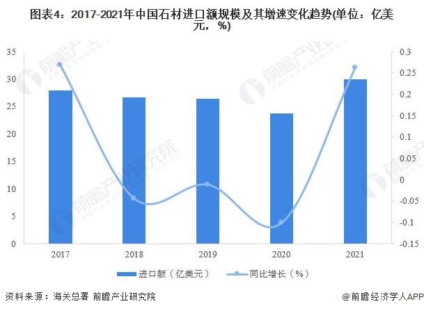 2022年中国石材行业进口情况分析 土耳其和印度进口占比过半 【组图】