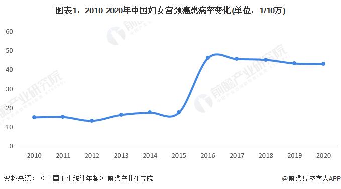 2022年中国HPV疫苗行业市场现状与竞争格局分析 国产HPV疫苗打破外资垄断