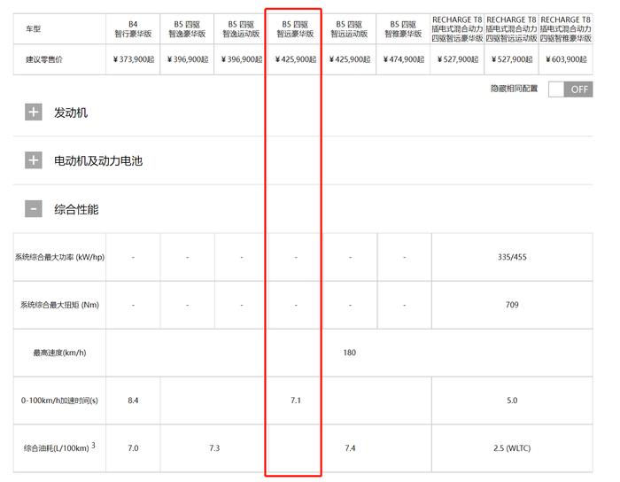 机油都去哪了？沃尔沃XC60机油异常消耗，厂家：以报警灯为准