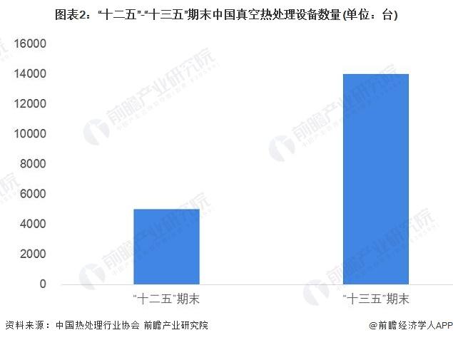 2022年中国热处理行业细分市场现状及发展前景分析 热处理设备制造蓬勃发展【组图】