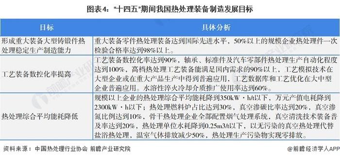 2022年中国热处理行业细分市场现状及发展前景分析 热处理设备制造蓬勃发展【组图】