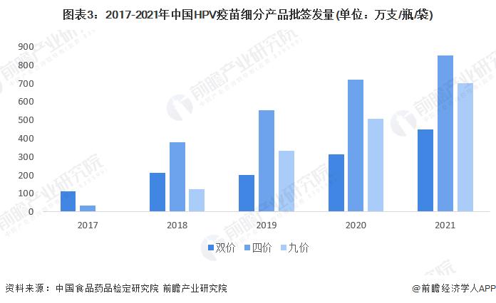 2022年中国HPV疫苗行业市场现状与竞争格局分析 国产HPV疫苗打破外资垄断