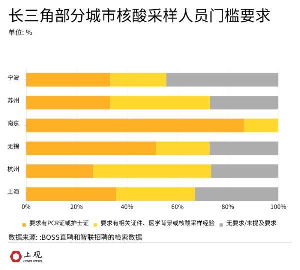 我们搜集了248条核酸采样员和检测员的招聘信息，发现这工作并不简单