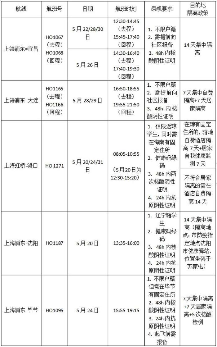 海口、大连、宜昌、包头都能飞啦！来看这些航司近期新增的上海航班