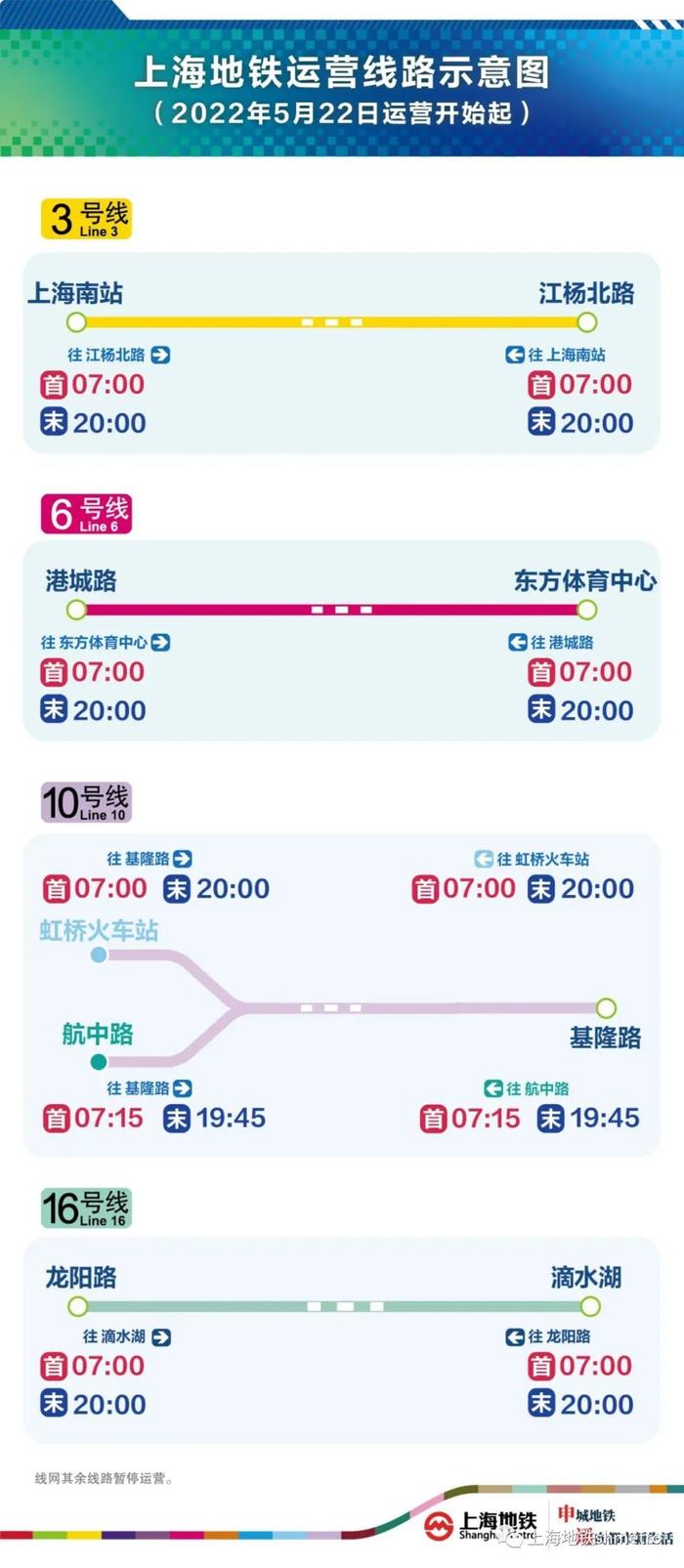 自5月22日起，上海地铁3、6、10、16号线恢复运营