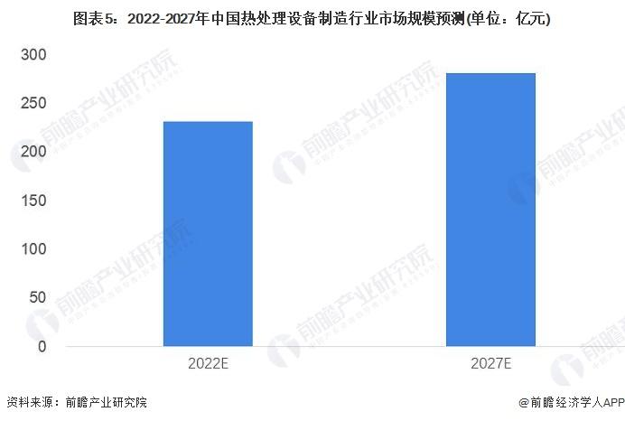 2022年中国热处理行业细分市场现状及发展前景分析 热处理设备制造蓬勃发展【组图】