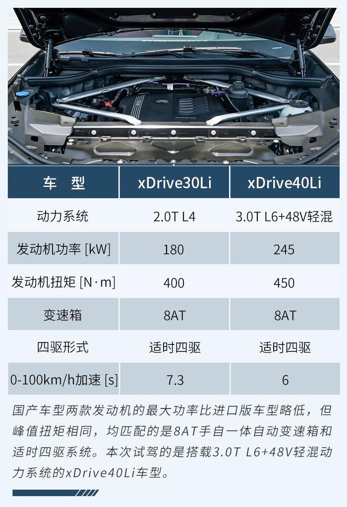 价格下探/尺寸直逼X7 场地试宝马X5 xDrive40Li