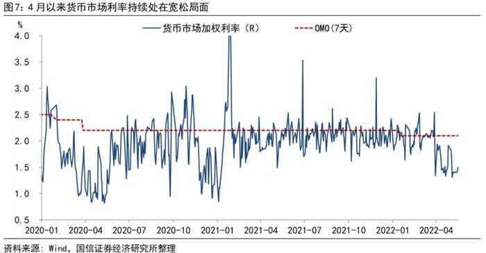 【国信策略】5年期以上LPR利率调降，如何看A股？