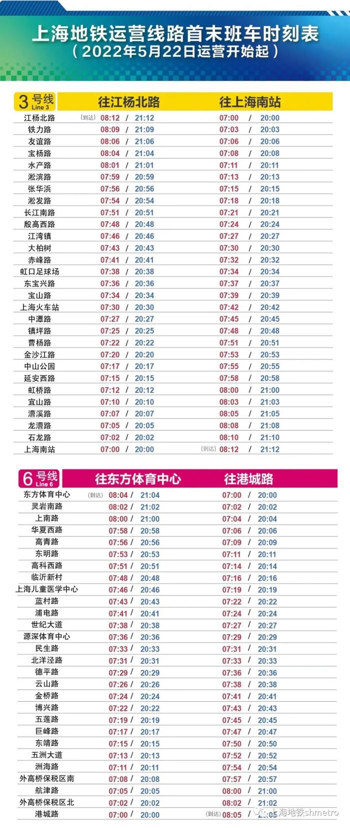 自5月22日起，上海地铁3、6、10、16号线恢复运营