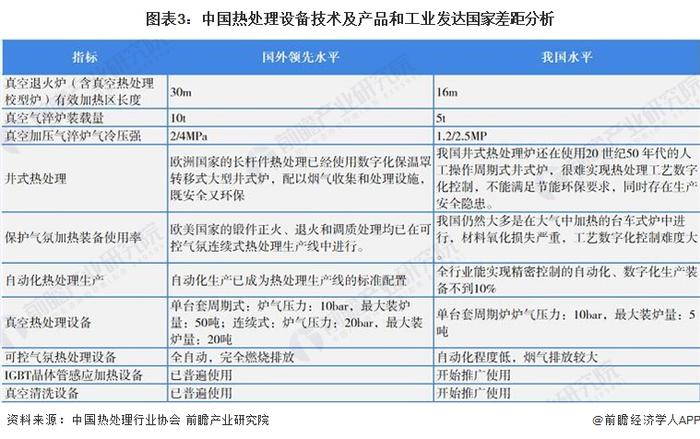 2022年中国热处理行业细分市场现状及发展前景分析 热处理设备制造蓬勃发展【组图】