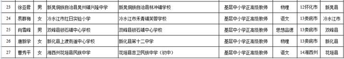 优秀！永州这些中小学老师拟获正高级教师职称，有你的老师吗？