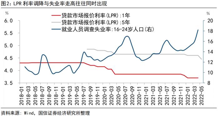 【国信策略】5年期以上LPR利率调降，如何看A股？