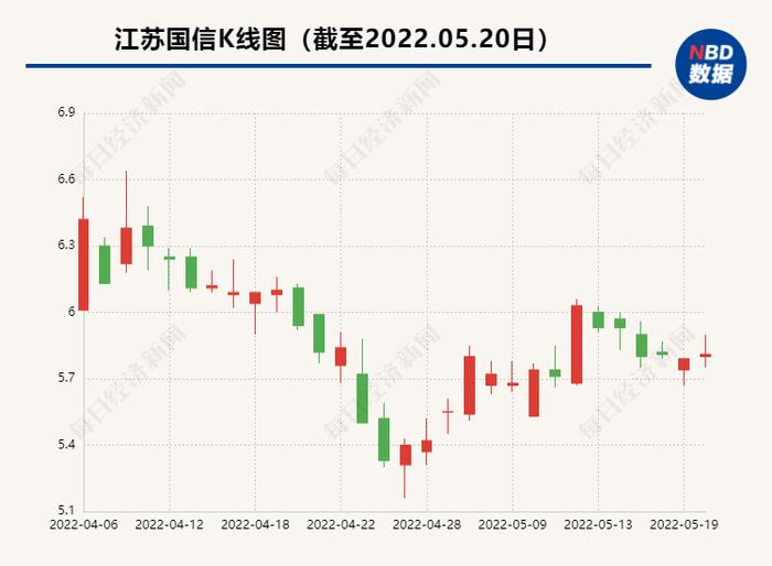 直击股东大会丨煤价飙升致业绩亏损，江苏国信布局新能源  董秘顾中林：未来定位是综合能源服务公司